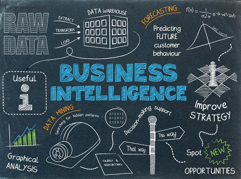 Những điều bạn chưa biết về Business Intelligence