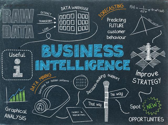 Những điều bạn chưa biết về Business Intelligence