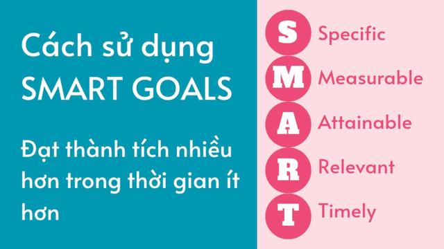 Cách Sử Dụng Mục Tiêu SMART: Đạt Được Nhiều Hơn Trong Thời Gian Ít Hơn